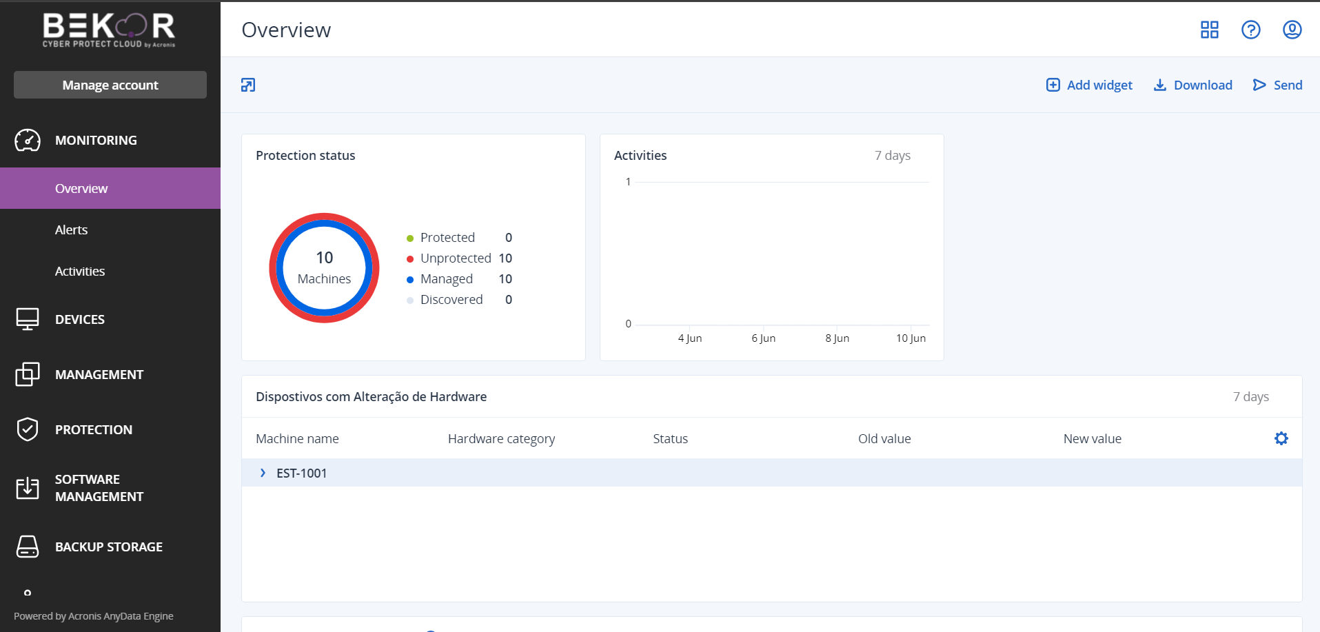 Painel Bekor Tecnologia - Backups Empresarial em TI - Cloud - Acronis XDR - EDR - Inventário de TI